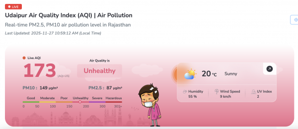 AQI UDAIPUR 2025