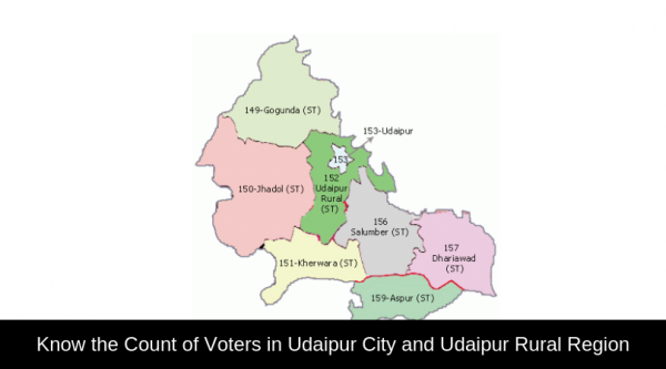 Know the Count of Voters in Udaipur City and Udaipur Rural Region